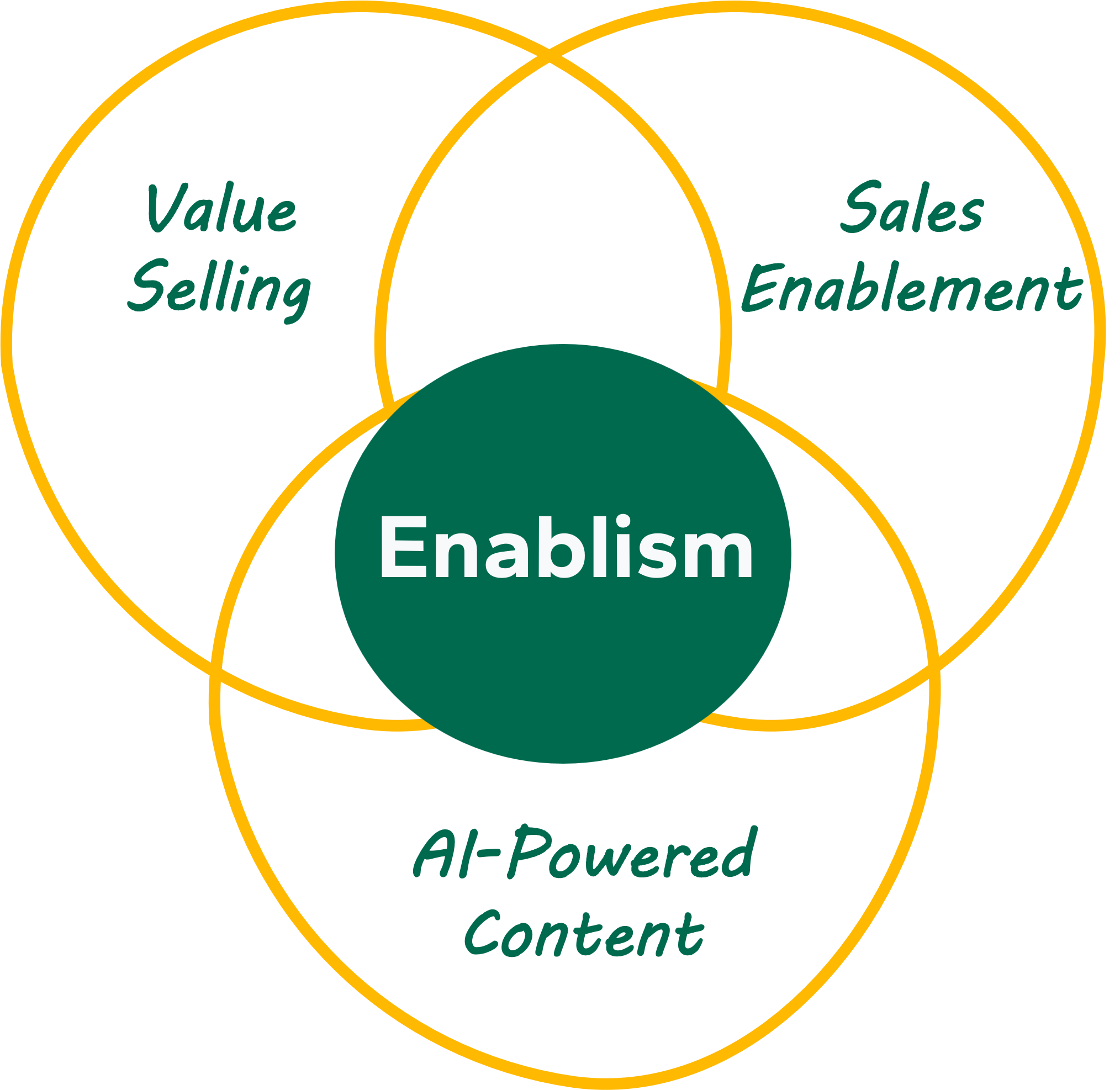 Enablism Illustration